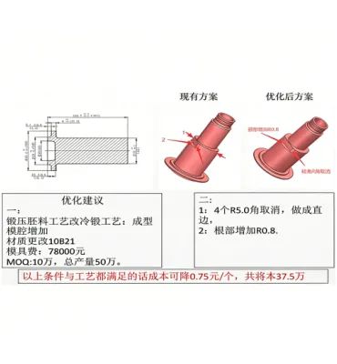 专业拆解分析
